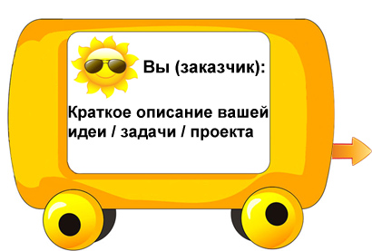 Вы (заказчик): Краткое описание вашей идеи / задачи / проекта
