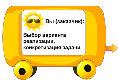 Вы (закачзик): Выбор варианта реализации, конкретизация задачи