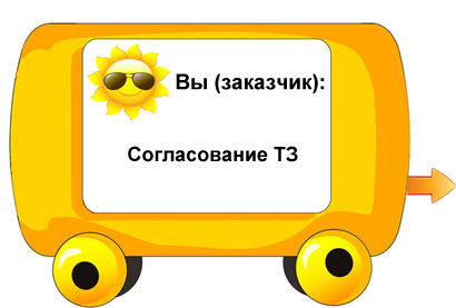 Вы (заказчик): Согласование ТЗ